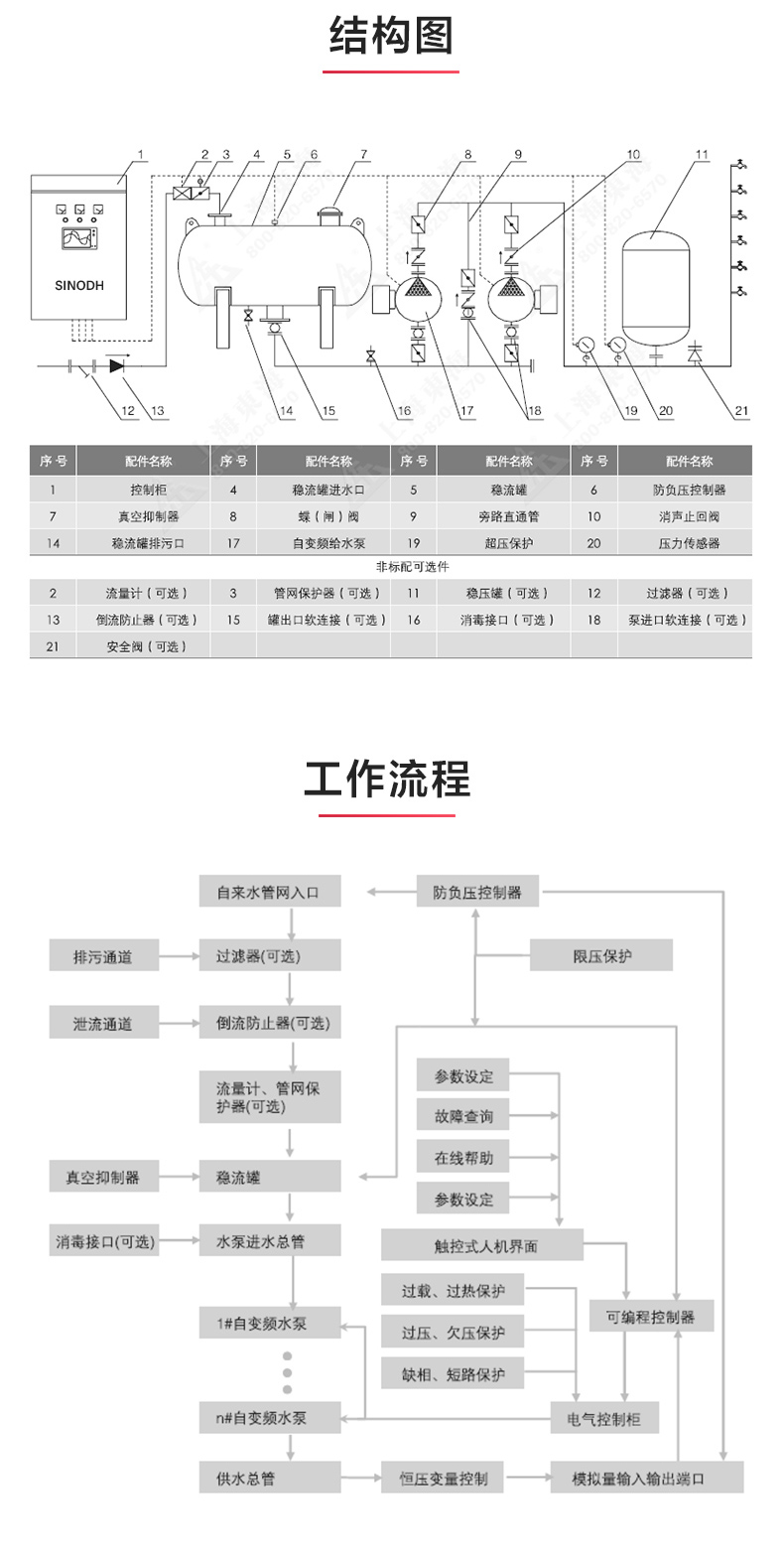 西甲下注平台·（中国）官网_产品结构图.jpg
